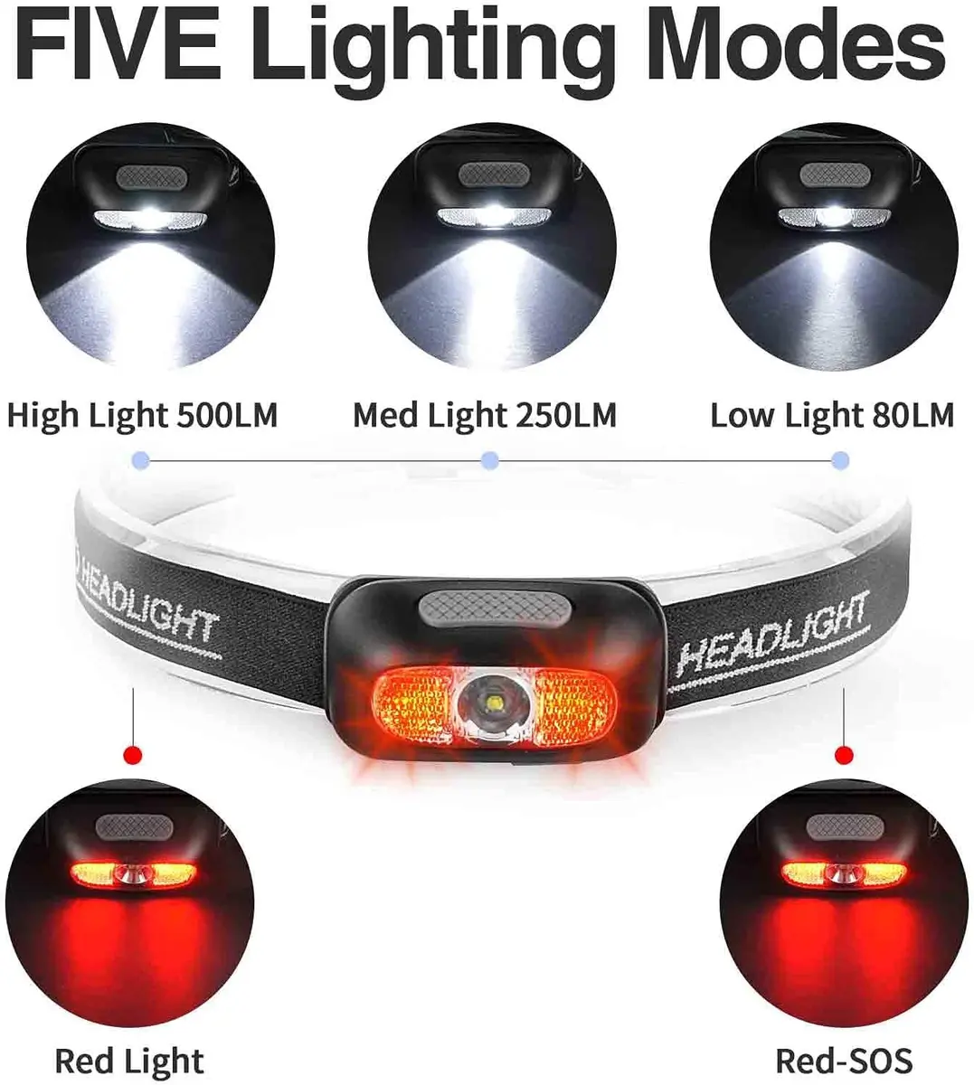 Geekhigh 3 Pack Rechargeable LED Headlamp 500 Lumens | 5 Light Modes, IP54 Waterproof, Red & White Light, Adjustable Strap (3 Pack) - view 2