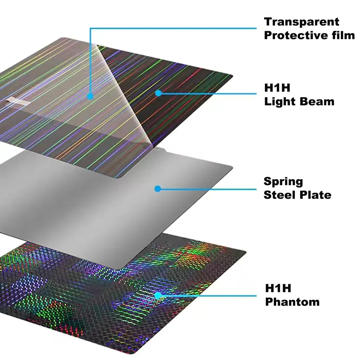 RETUXEP H1H Build Plate for Bambu Lab X1C/X1/X1E/P1P/P1S/A1 257x257mm | Light Beam+Phantom Pattern Double-Sided Spring Steel Sheet - view 4