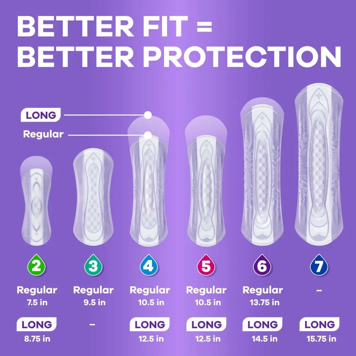 Always Discreet Adult Incontinence Pads for Women, Drier, Regular Length, Moderate Absorbency, 66ct | RapidDry Core Holds 5x Average Leak - view 7