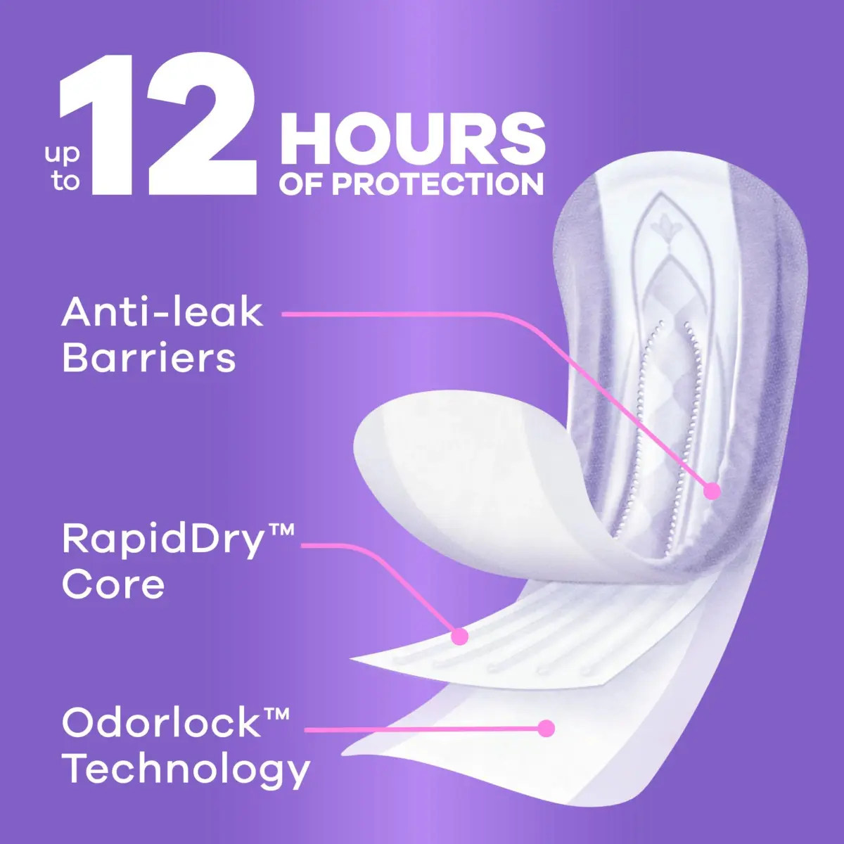 Always Discreet Adult Incontinence Pads for Women, Drier, Regular Length, Moderate Absorbency, 66ct | RapidDry Core Holds 5x Average Leak - view 3