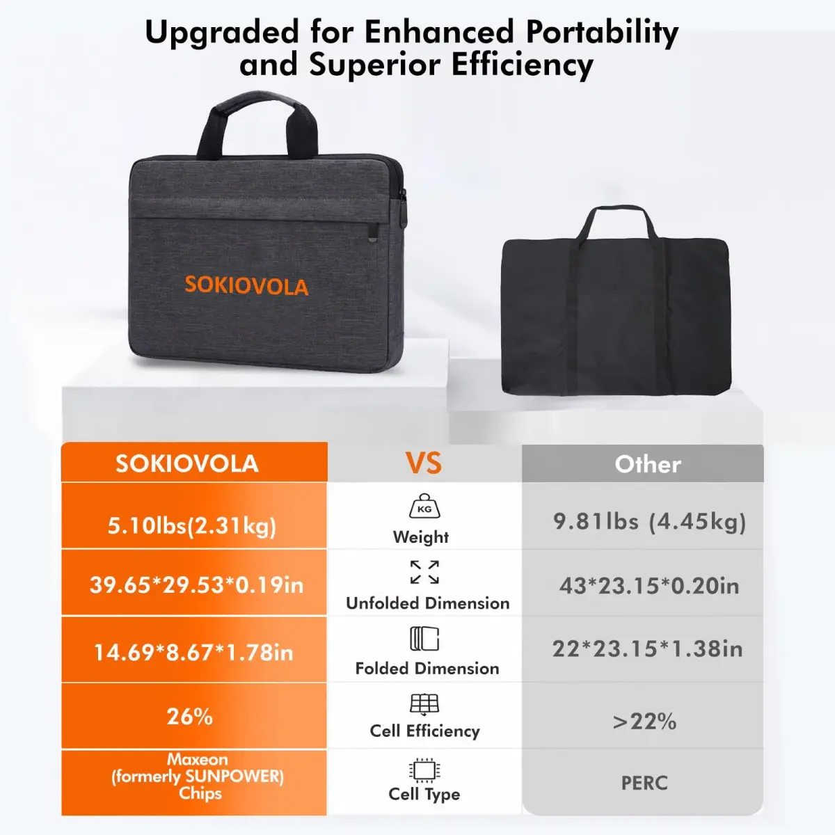 SOKIOVOLA 100W Foldable Solar Panel 18V | High-Efficiency ETFE Portable Charger for RVs & Outdoor Use - view 4