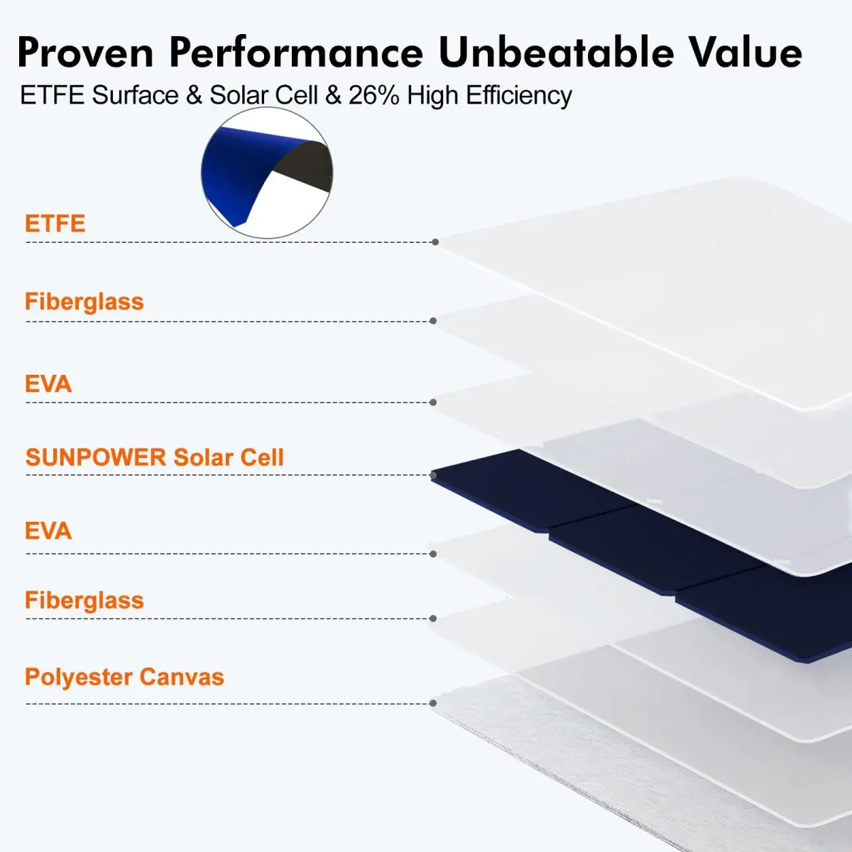 SOKIOVOLA 100W Foldable Solar Panel 18V | High-Efficiency ETFE Portable Charger for RVs & Outdoor Use - view 8