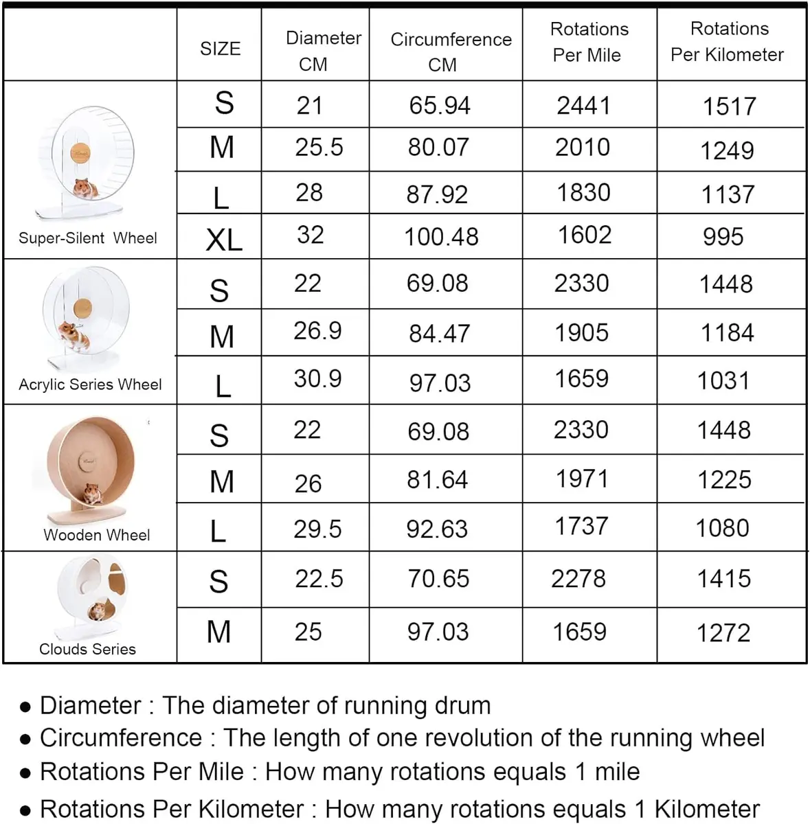 Niteangel Hamster Wheel Pedometer 8" | Accurate Exercise Tracking for Small Pets - view 5