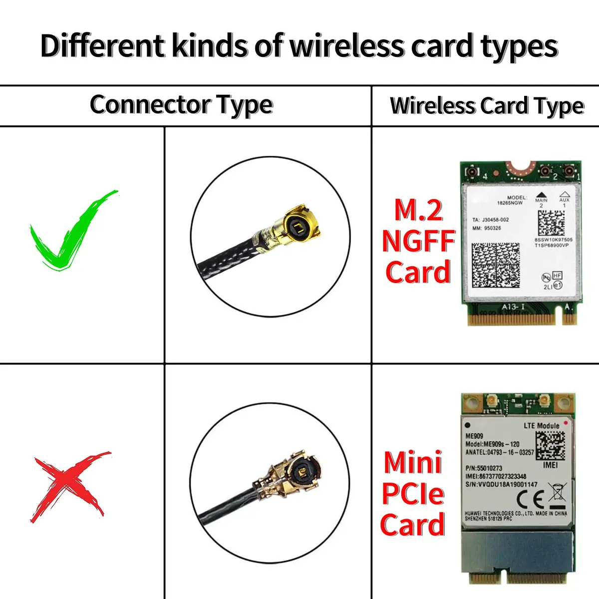 Eightwood Dual Band Internal WiFi Antenna for M.2 NGFF WiFi Card | 2.4GHz & 5GHz, 5dBi Gain, 30cm Cable - view 6