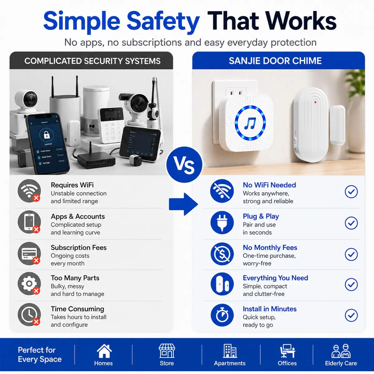 SanJie Door Chime Alarm When Open for Kids Safety, Home and Business | Wireless Entry Alert with 26 Ringtones - view 4
