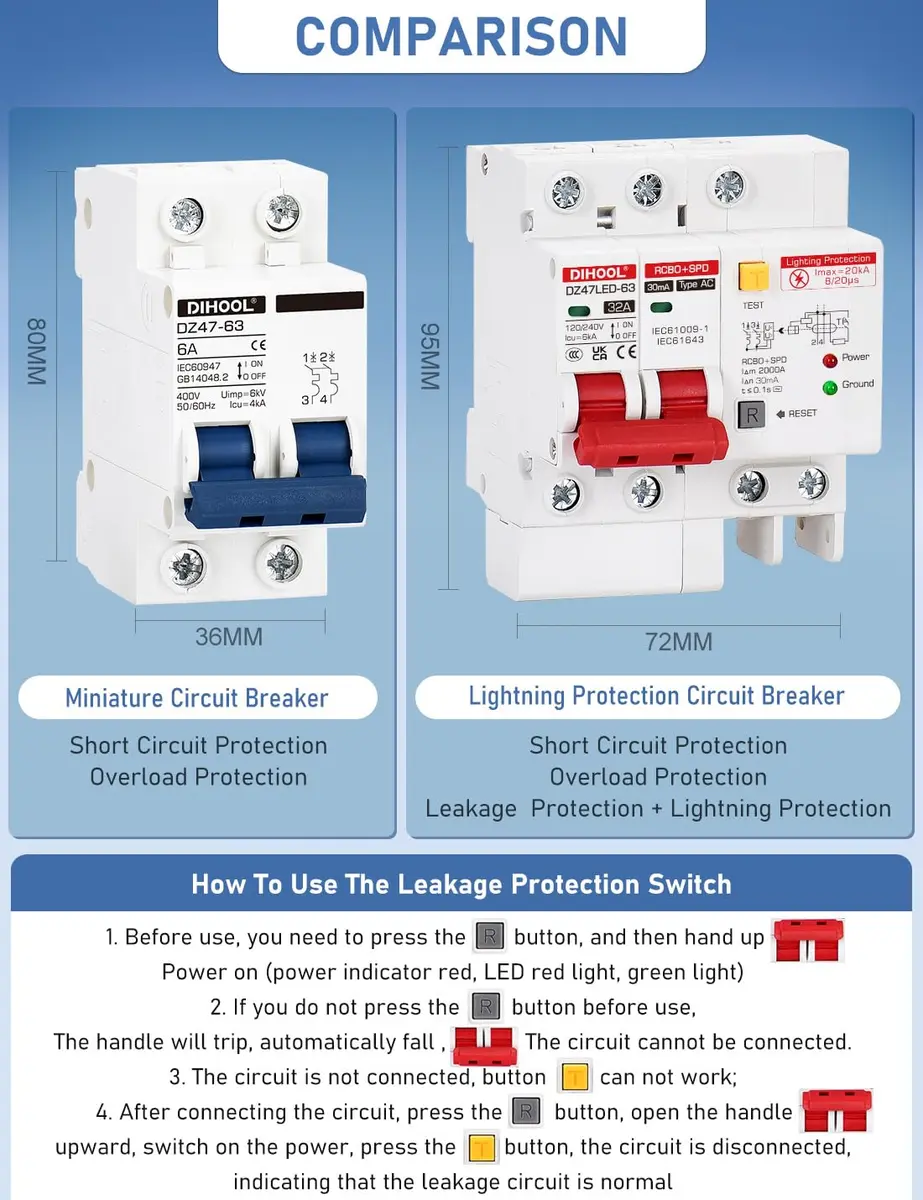 DIHOOL 120V 240V Circuit Breaker 32A | Residual Current & Surge Protection (120-240V AC, DIN Rail Mount, 2 Poles) - view 5