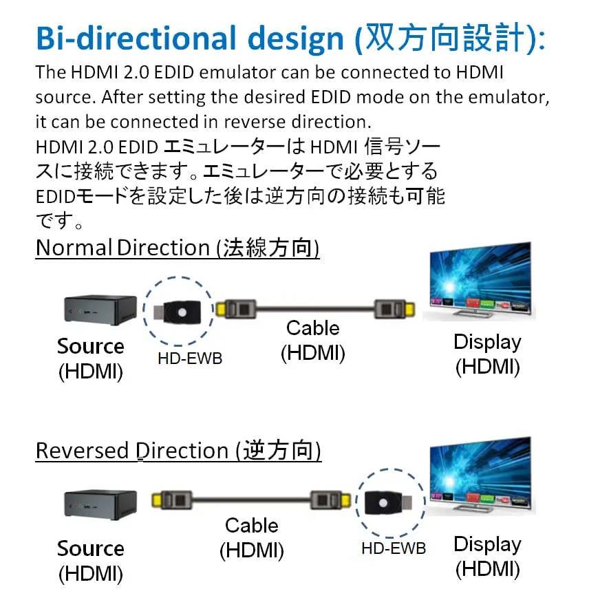 THWT HDMI 2.0 4K EDID Emulator (Model: HD-EWB) | Support Exact EDID Copy & Emulation, HDCP Passthrough, 4K@60Hz - view 9