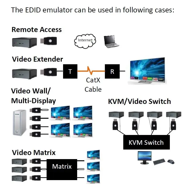 THWT HDMI 2.0 4K EDID Emulator (Model: HD-EWB) | Support Exact EDID Copy & Emulation, HDCP Passthrough, 4K@60Hz - view 12