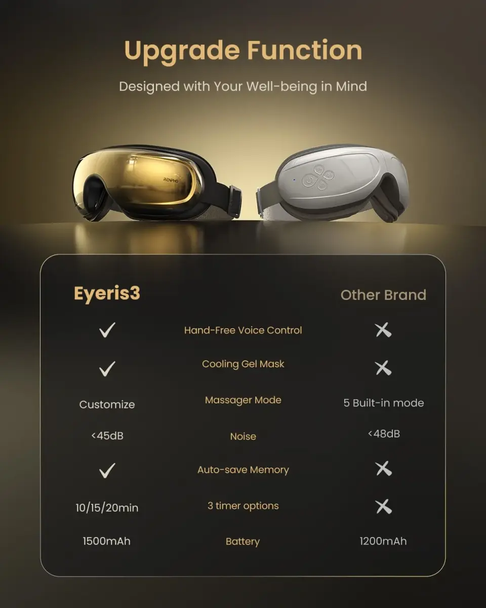 RENPHO Eyeris 3 Eye Massager with Heat & Cooling, Voice Control, 3 Compression Modes, 3 Pressure Levels, Bluetooth, Gold | 1500mAh Battery - view 6
