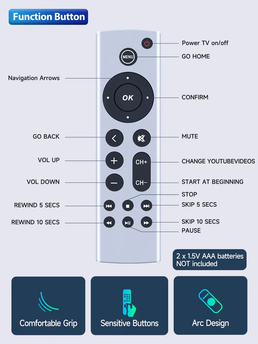 PZL Universal Replacement Remote Control for Apple TV 4K/HD (White) | Infrared Control, No Setup Required - view 6