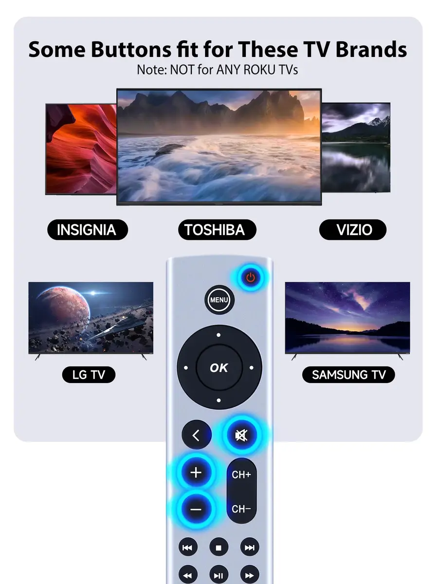 PZL Universal Replacement Remote Control for Apple TV 4K/HD (White) | Infrared Control, No Setup Required - view 3