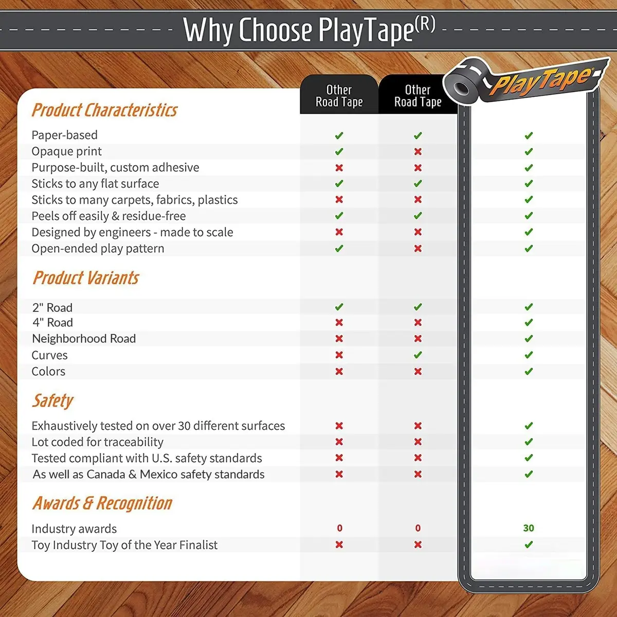 PlayTape Road Tape for Toy Cars 2-Pack | No Residue, 30 ft x 2 in Asphalt - view 6