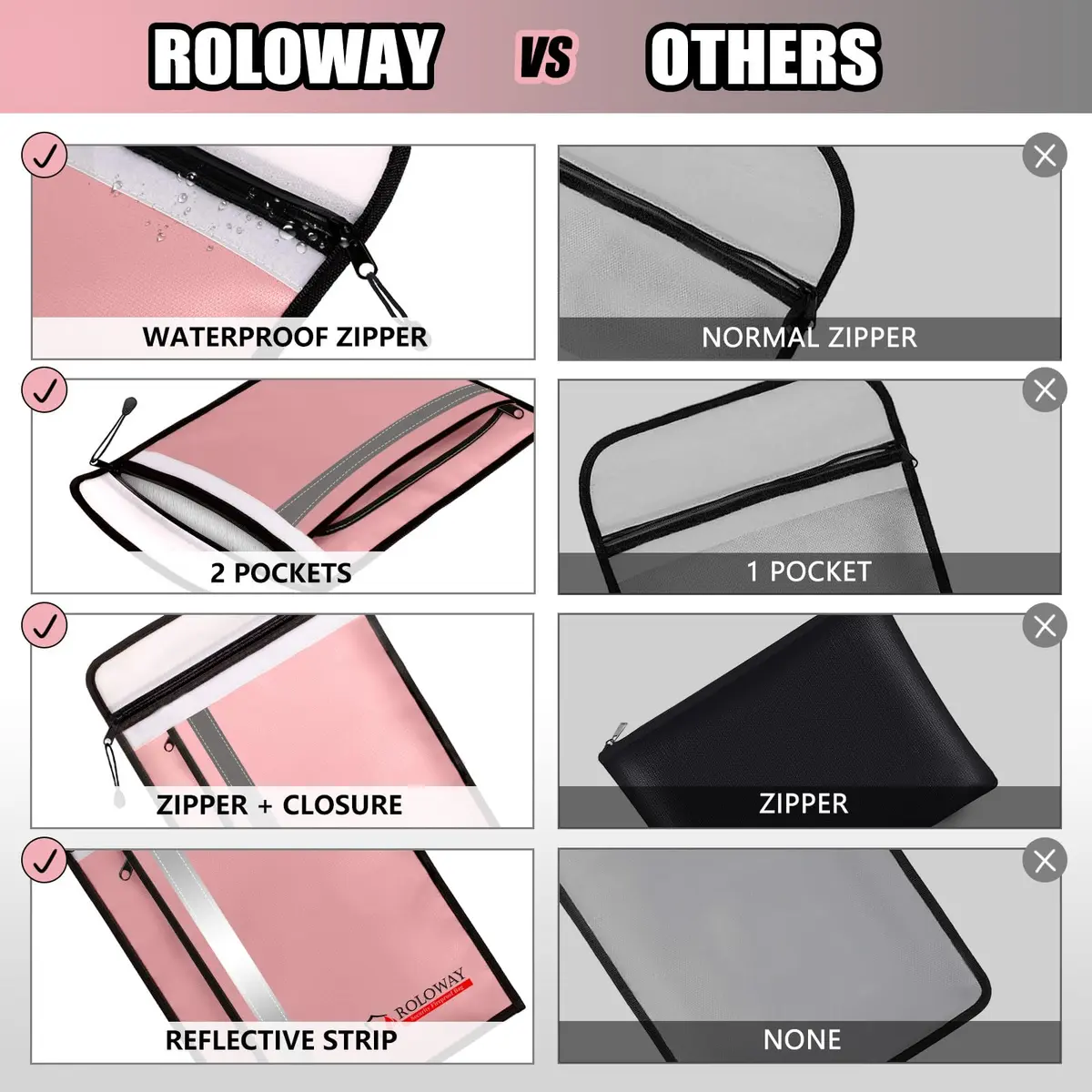 ROLOWAY Fireproof Document Bag 15 x 11 inch | Waterproof & Fire Resistant with 2 Pockets - view 5