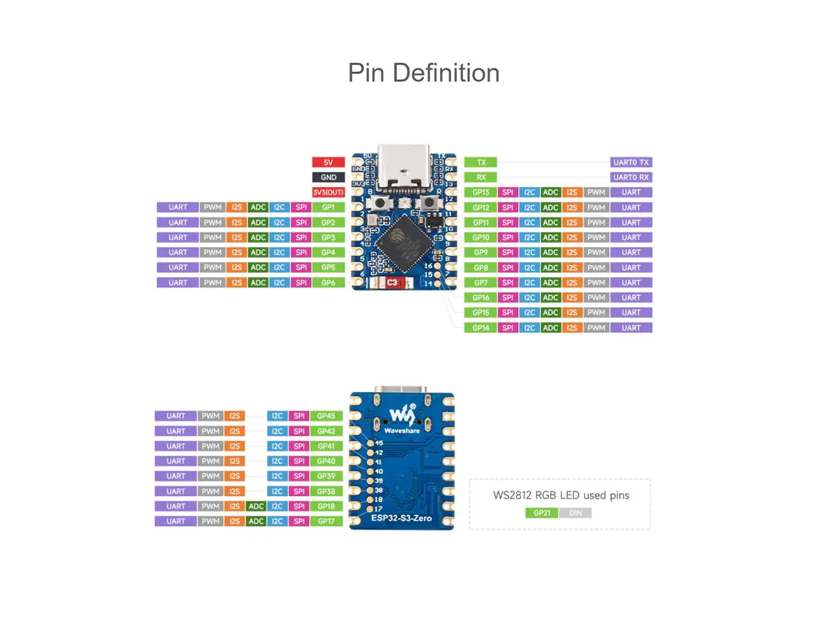 waveshare ESP32-S3 Mini Development Board with Wi-Fi & Bluetooth 5, 240MHz Dual-Core, USB-C | Single Board Computer for India - view 4
