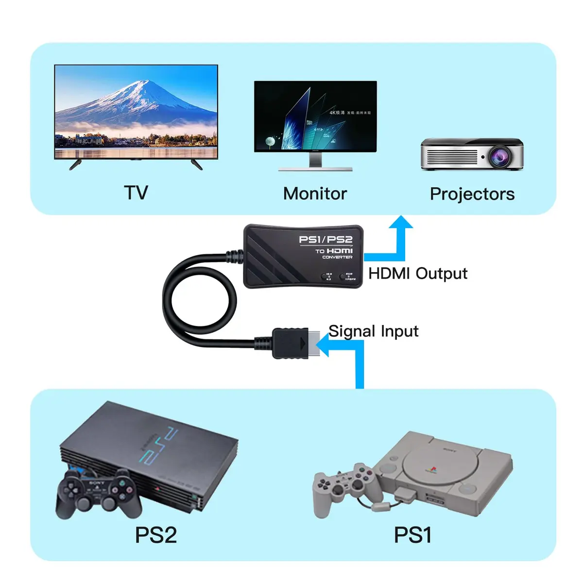 FeiEVER HDMI Adapter for PS1/PS2 Support RGB & YPbPr Signal Switch 720P | Compatible with Classic PlayStation Consoles - view 4