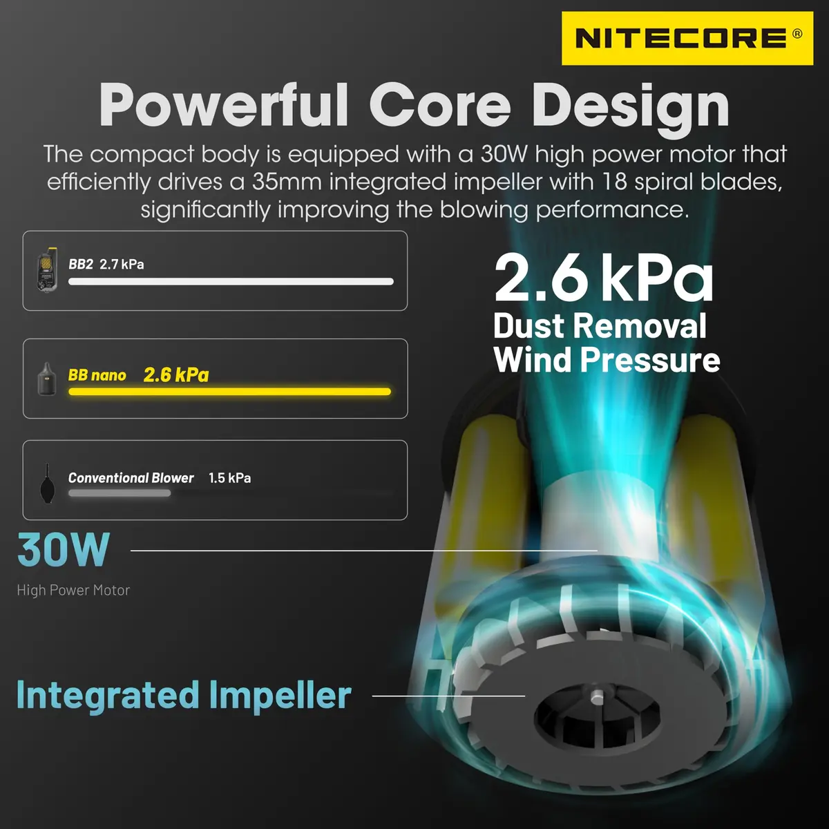 NITECORE BB Nano Portable Electronic Air Blower 99g (3.49 oz) | Powerful 2.6 kPa Dust Removal - view 2