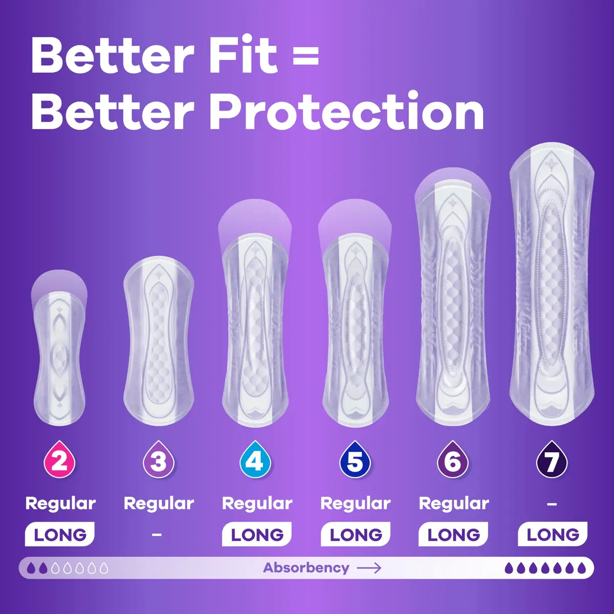 Always Discreet Adult Incontinence Pads for Women, Drier, Long Length, Moderate Absorbency, 88ct | USA Import - view 4
