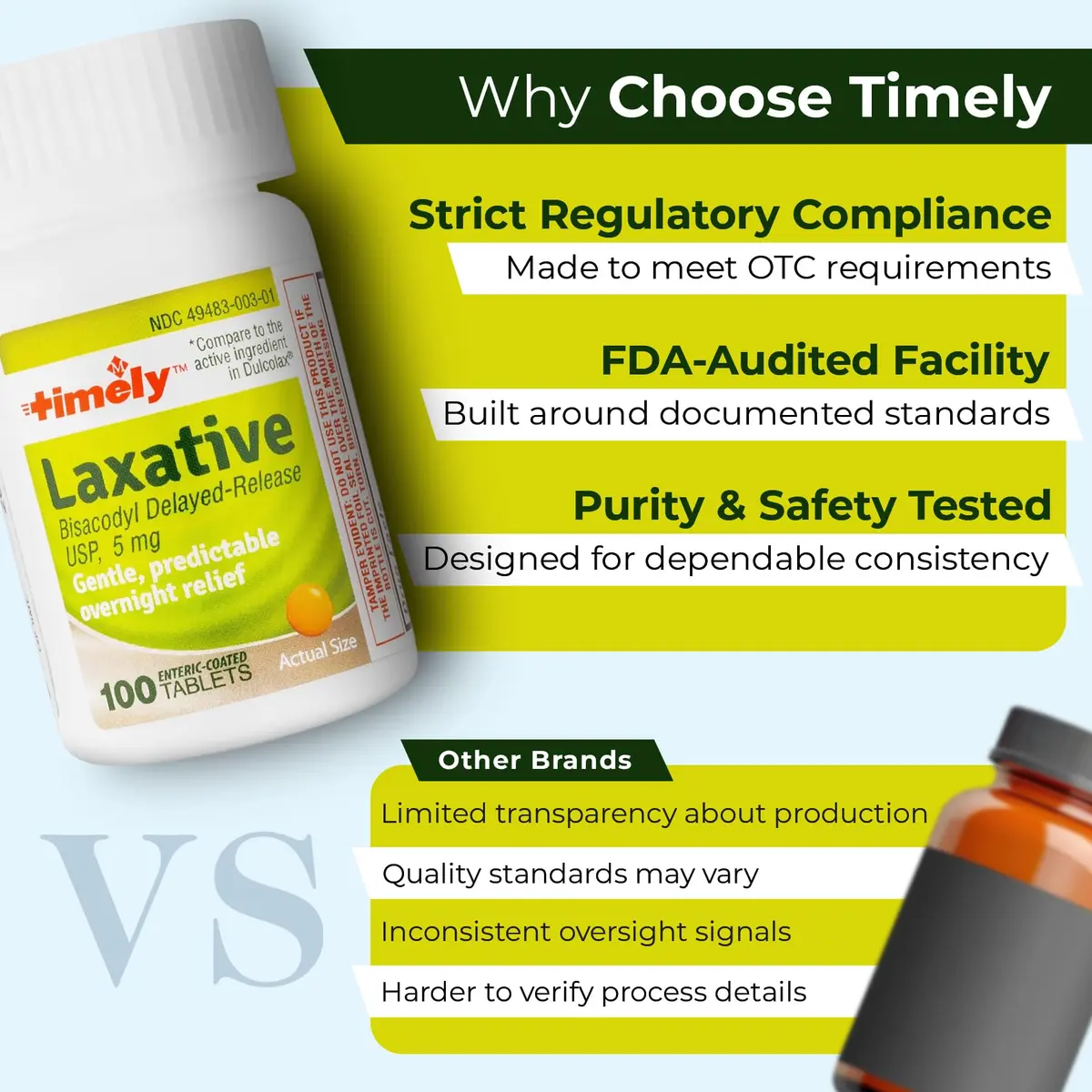 TIME-Cap Labs Stimulant Laxative Bisacodyl 5mg | Enteric-Coated for Gentle Relief, 100 Tablets - view 8