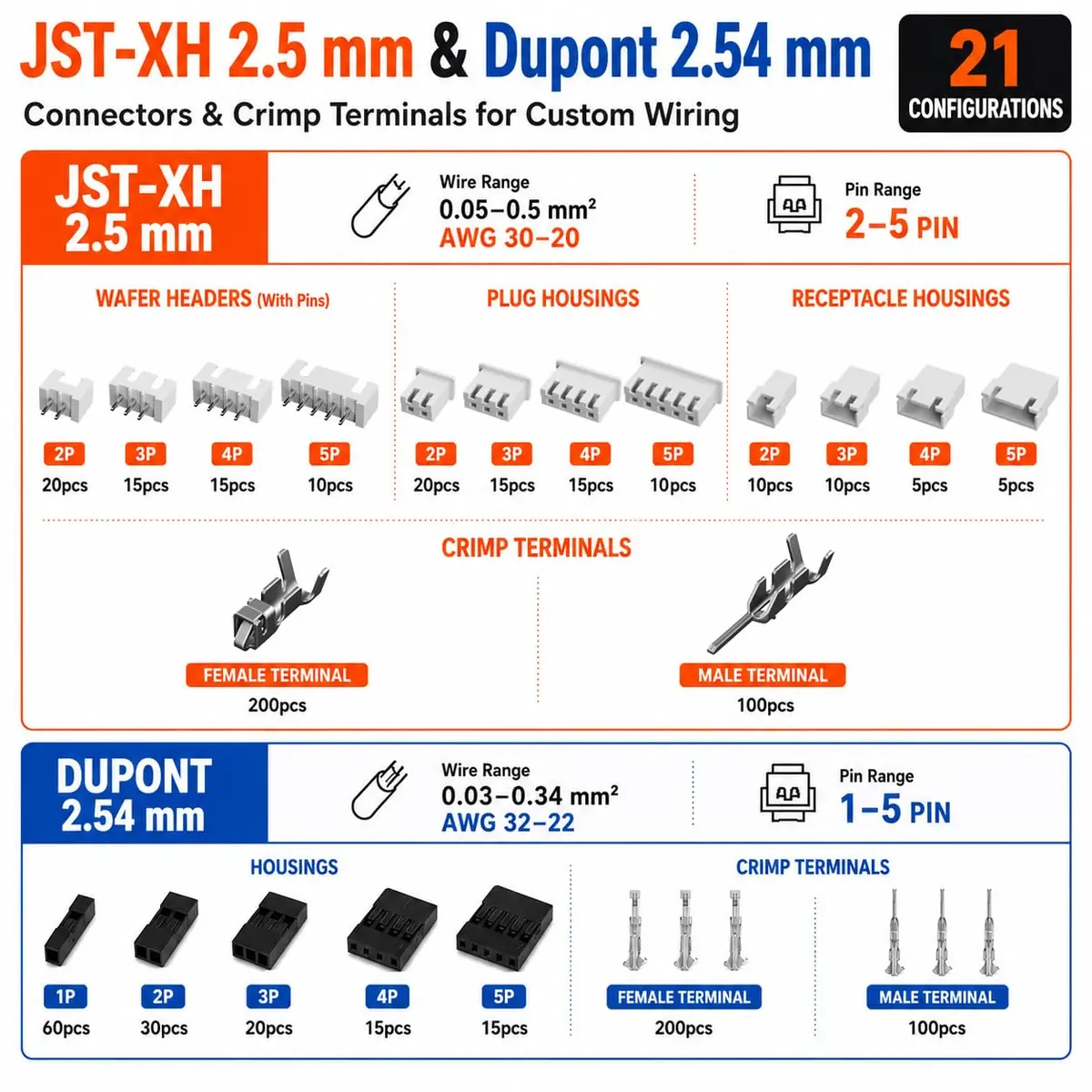 PEBA Ratchet Crimping Tool Kit with Dupont & JST-XH Connectors | AWG 32-20, 2.54mm & 2.5mm - view 5