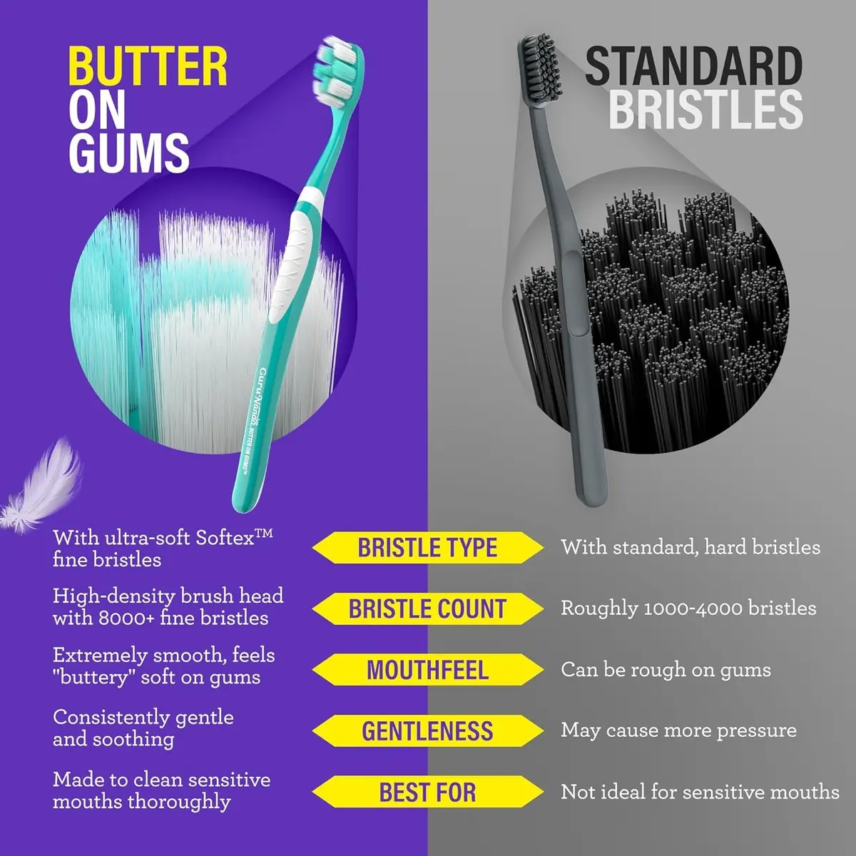 GuruNanda Butter on Gums Toothbrush with Extra Soft Bristles, 2 Count | ADA Accepted for Sensitive Gums - view 7