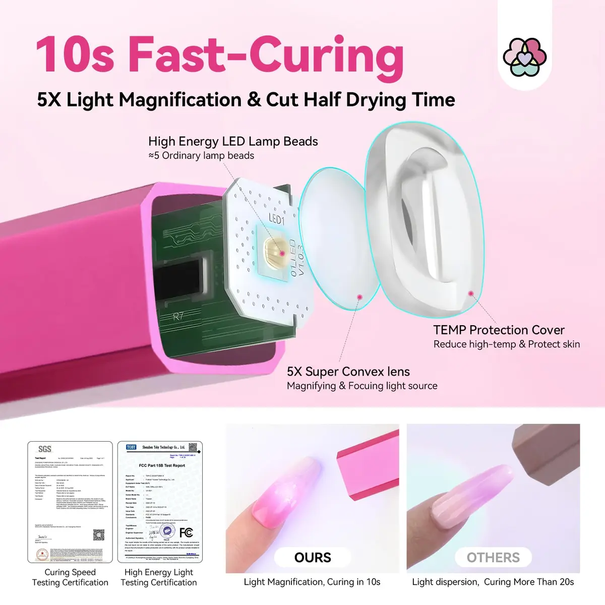 SAVILAND Mini Handheld UV LED Nail Lamp 12W Bright Pink | Fast Gel Curing with 5x Magnifying Lens - view 2