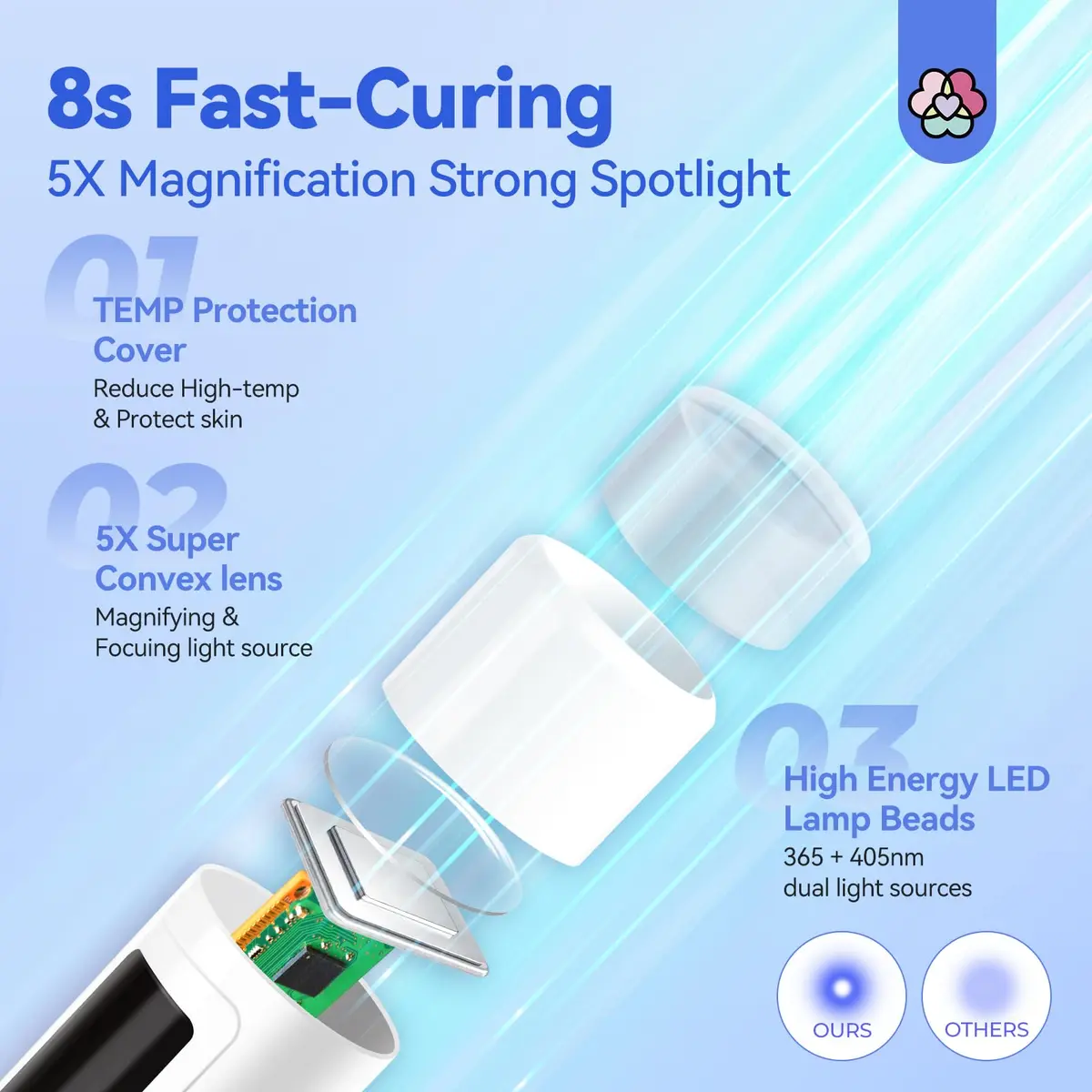 SAVILAND Flash Cure Nail Lamp U V Light for Gel Nails with Magnetic Stand 156 g (0.132 kg) | 8S Fast Cure - view 3