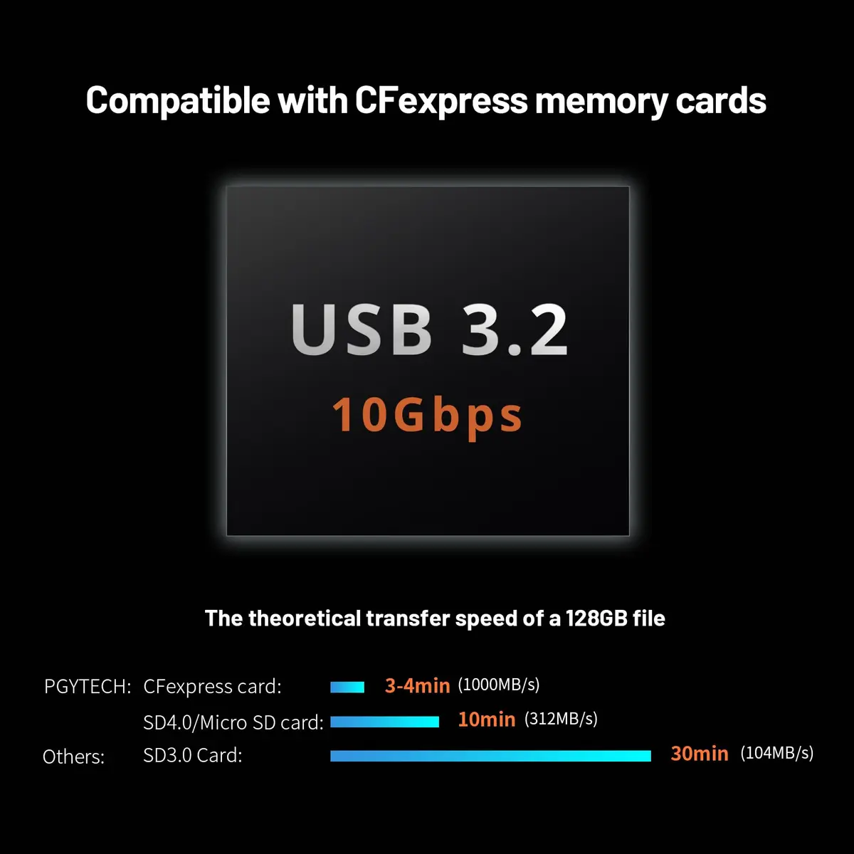 PGYTECH CreateMate USB 3.2 CFexpress A Card Reader & Case 10GBps Black | Dual Slot High-Speed Data Transfer - view 3