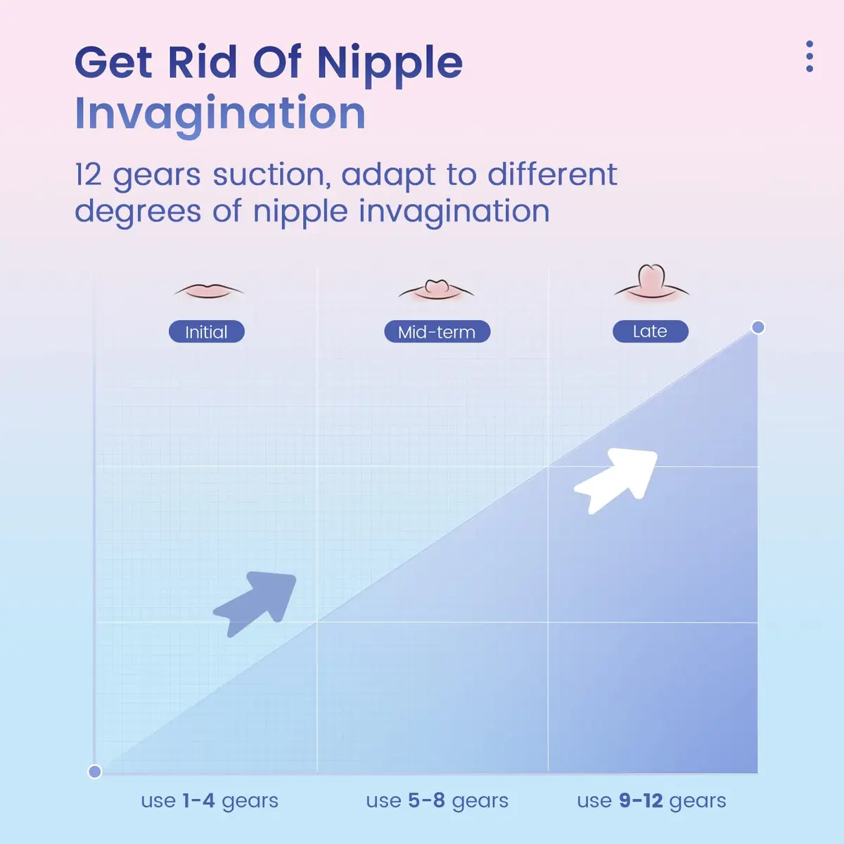 Rolevin Electric Nipple Corrector 12 Gears Rechargeable | Helps Breastfeeding Flat Inverted Nipples - view 2