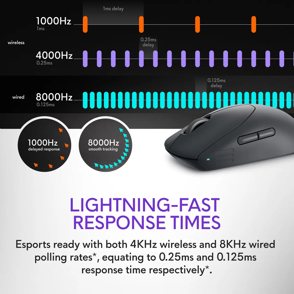 Alienware Pro Wireless Gaming Mouse 26,000 DPI | 6 Buttons, Dark Side of the Moon - view 3