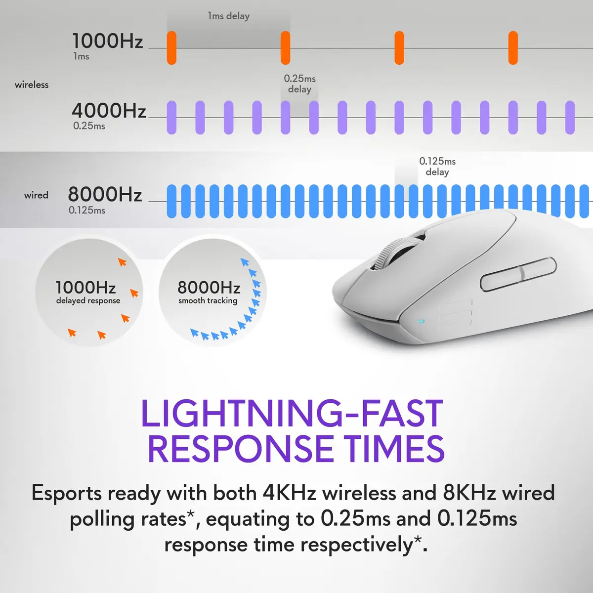 Alienware Pro Wireless Gaming Mouse LL Pro WL 26,000 DPI | 6 Buttons for Gaming & Precision - view 3