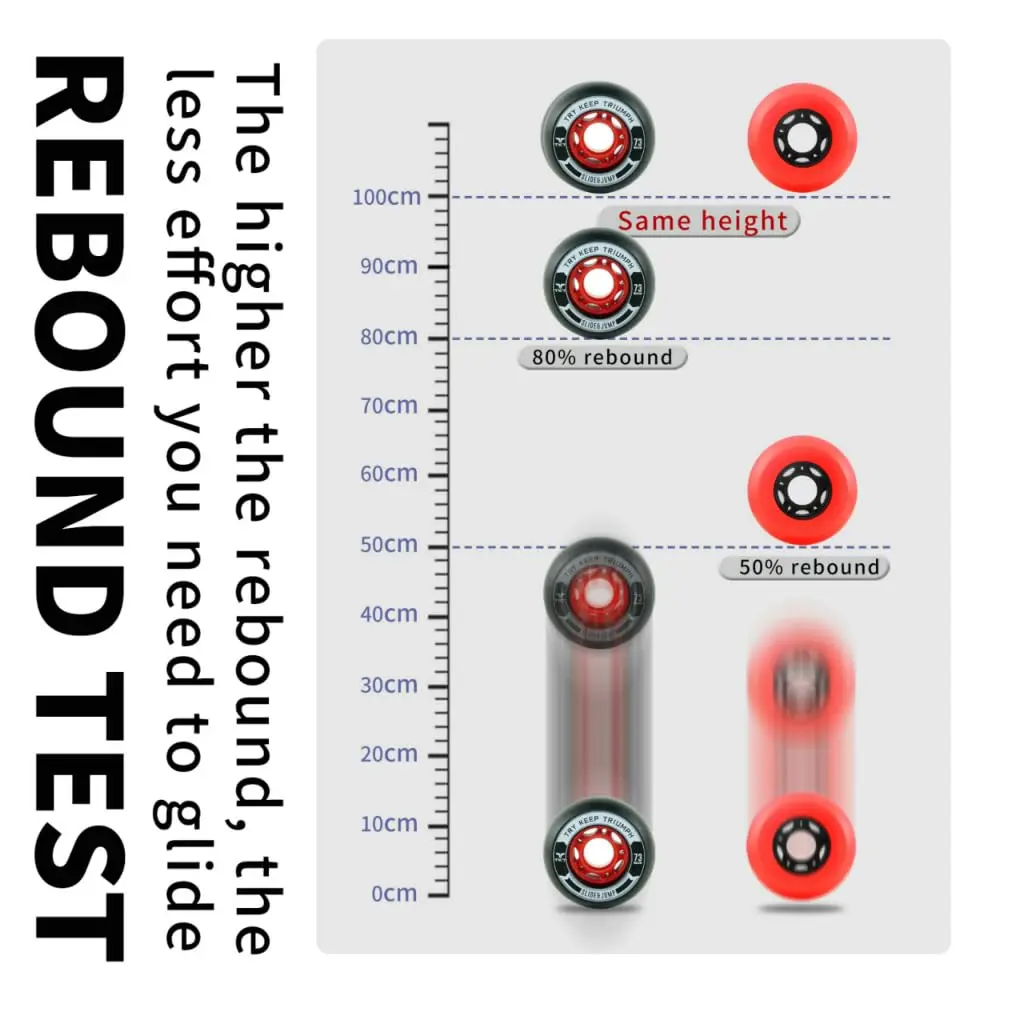 TKT FreeSkates - Metal Split Wheel Skateboard 138mm x 168mm | High Resilience Free Drift Board for Beginners - view 4