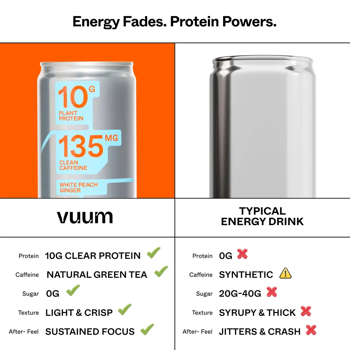 VUUM Sparkling Protein Drink, 12 Pack, White Peach Ginger | 10g Plant Protein, Sugar Free, Vegan & Keto Friendly - view 7