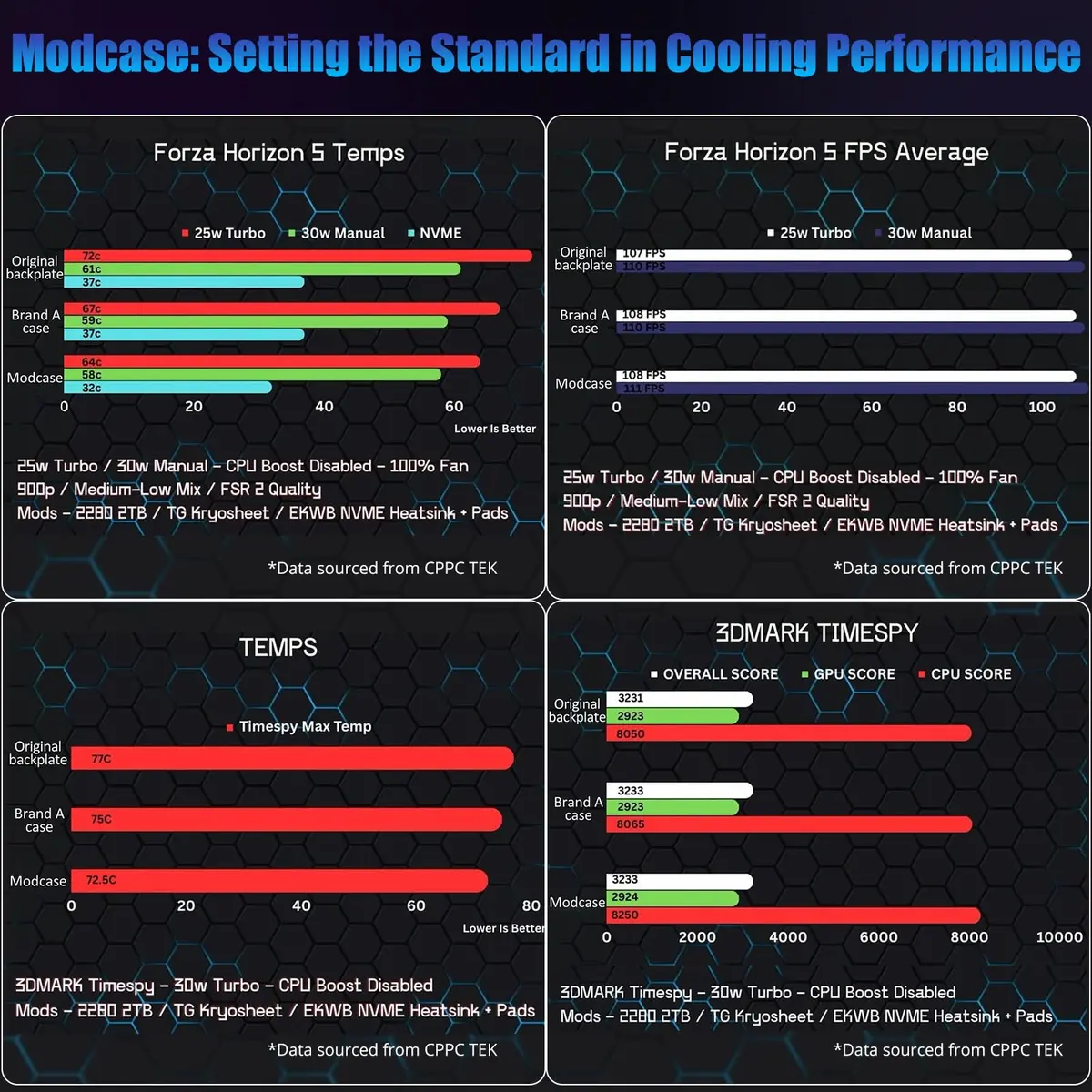 HandheldDIY Cooling Modcase for ROG Ally | Heat Management Shell with Kickstand & Nameplate (Translucent, 98g) - view 4