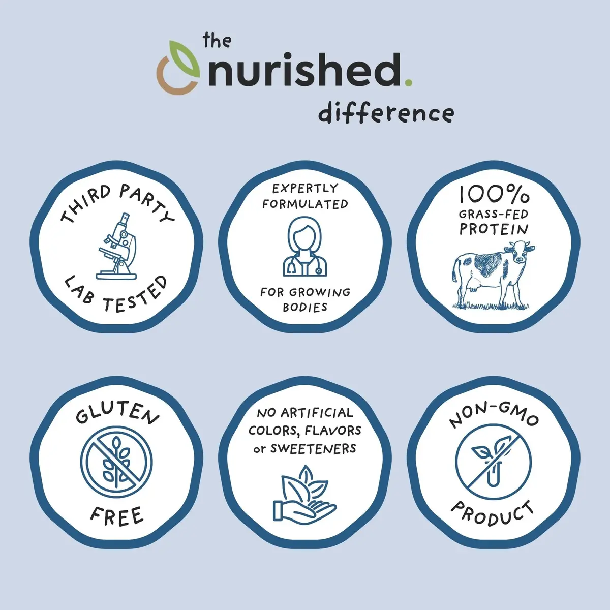 Nurished Cookies & Cream Mighty Milk 10oz | Kids All-in-One Protein & Multivitamin Support - view 6
