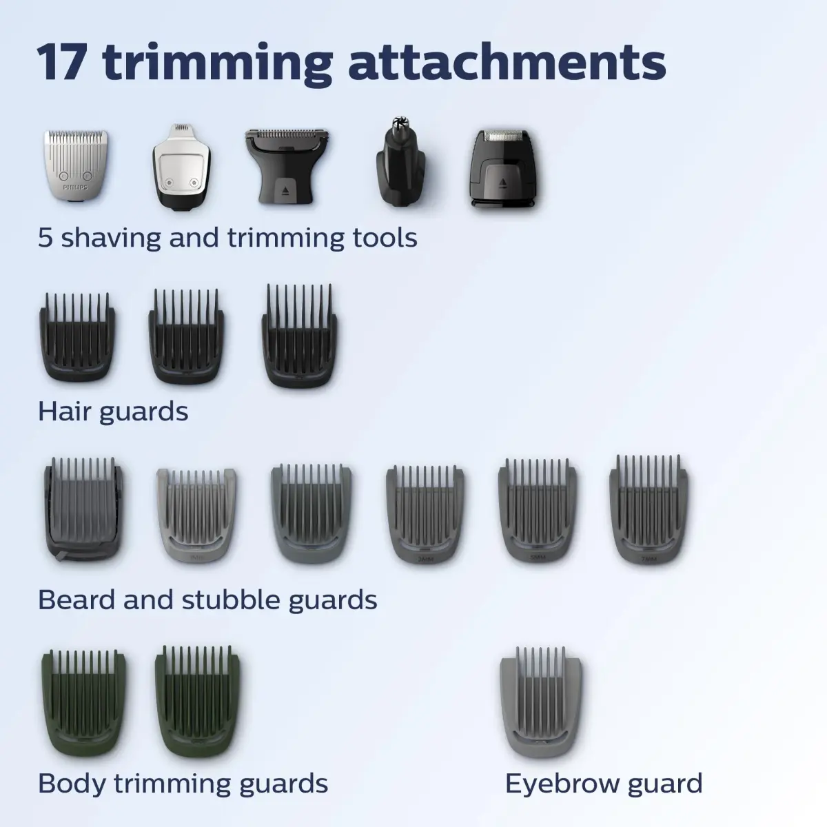 Philips Norelco Multigroom Series 9000 21-Piece Grooming Kit | DualCut Titanium Blades - view 4