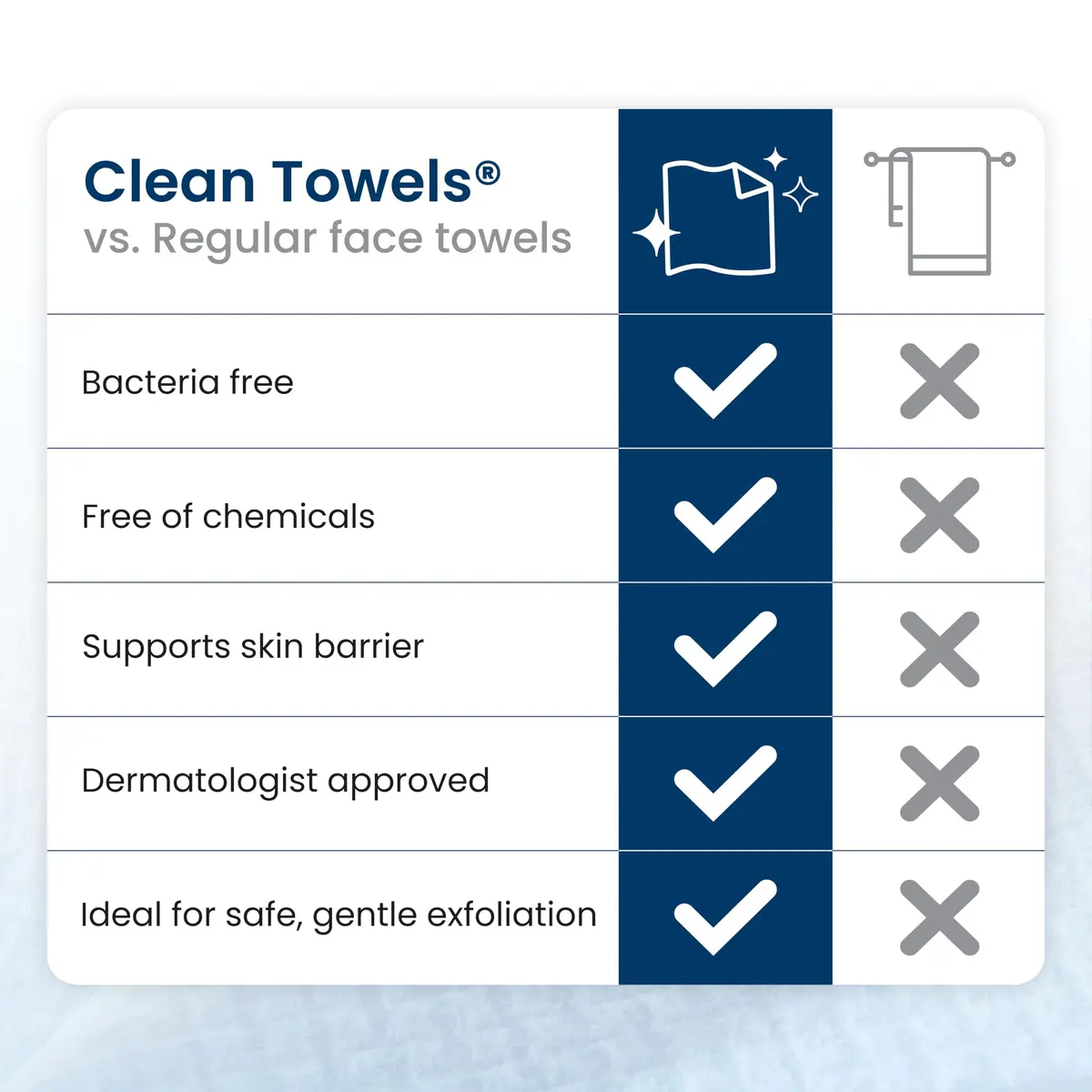 Clean Skin Club Clean Towels XL® Travel Pack 10 pcs | USDA Biobased Disposable Face Towels for All Skin Types - view 8
