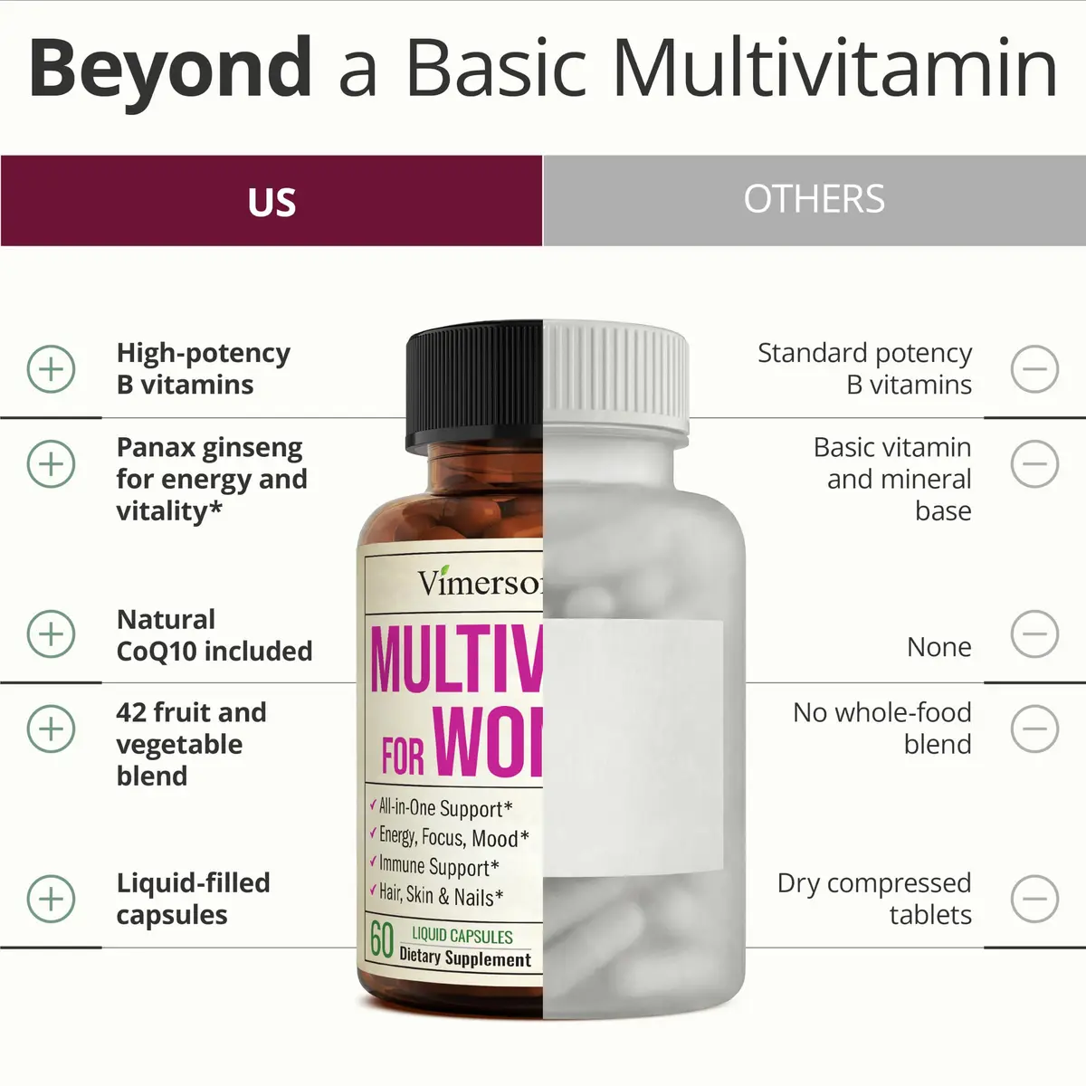 Vimerson Health Multivitamin for Women 60 Liquid Capsules | Energy, Focus & Immune Support - view 5