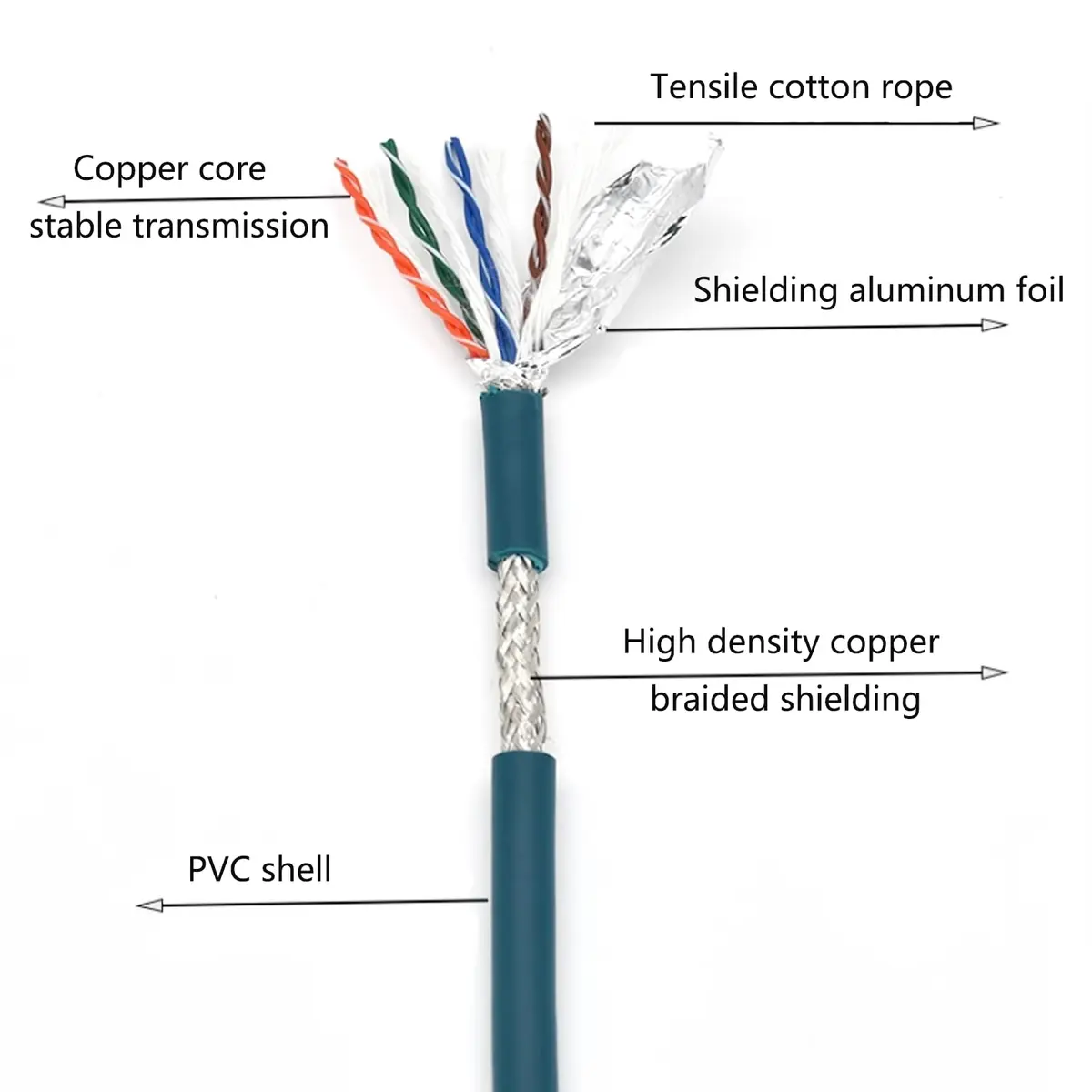 BOUUNCIY 6.56ft M12 8 Pin to RJ45 Ethernet Cable | Shielded Field Wireable for Automation - view 4