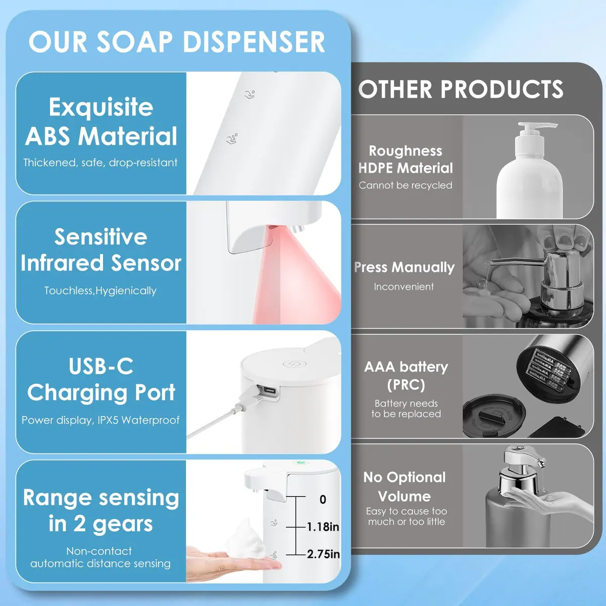 HOTBABY Automatic Foaming Soap Dispenser Touchless Stainless Steel White | Rechargeable Sensor for Bathroom & Kitchen - view 5