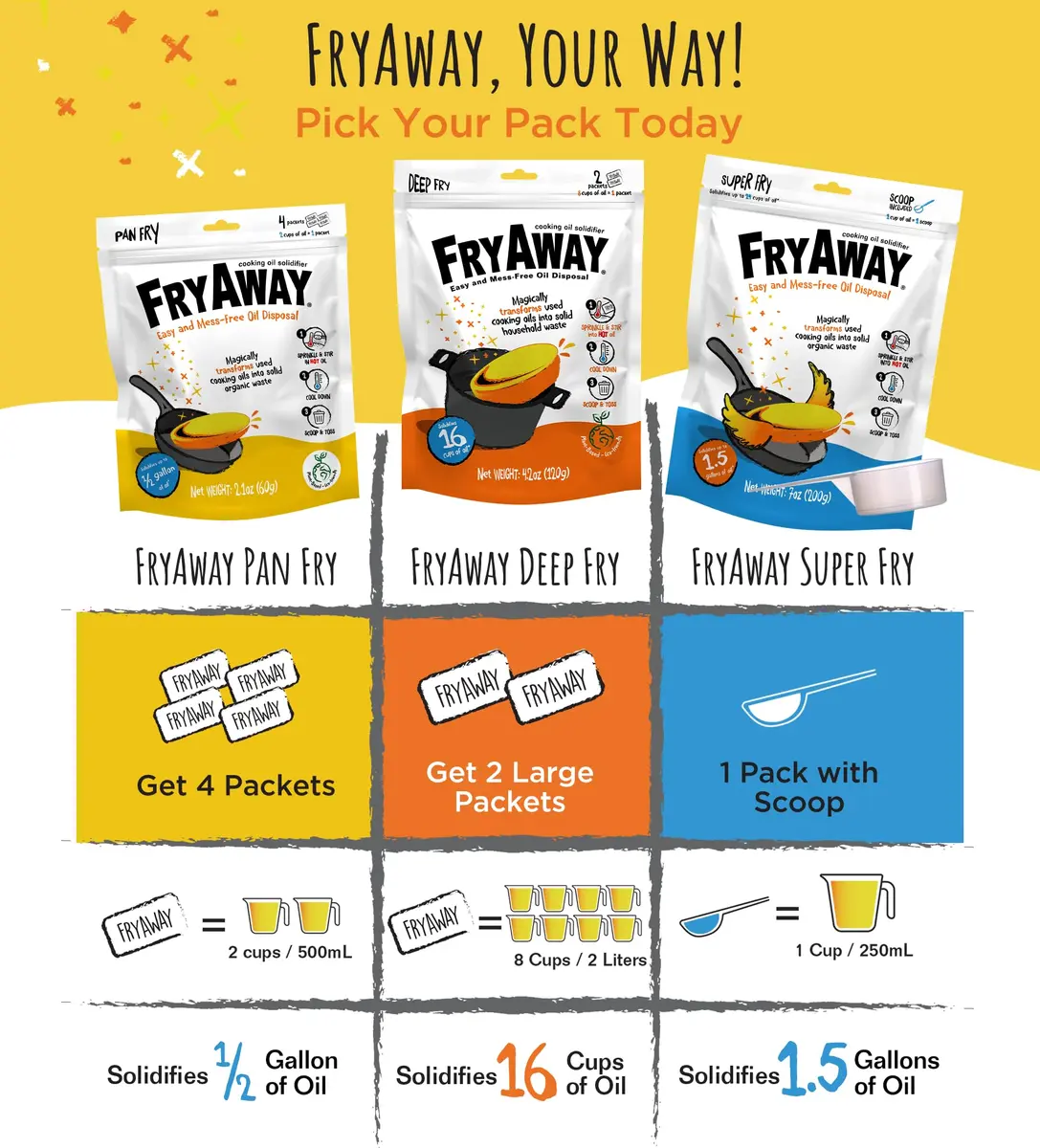 FryAway Super Fry Oil Solidifier 3-Pack | Solidifies 4.5 Gallons of Oil, Made in USA - view 7