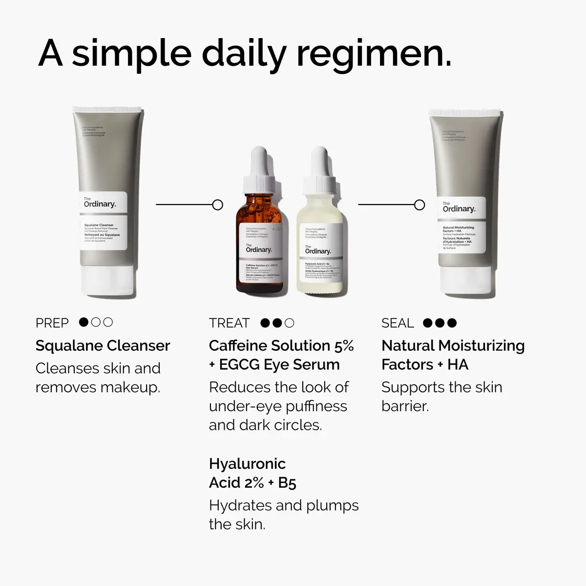 The Ordinary Caffeine Solution 5% + EGCG Eye Serum 60ml (2 Fl Oz) | Reduces Puffiness & Dark Circles - view 6