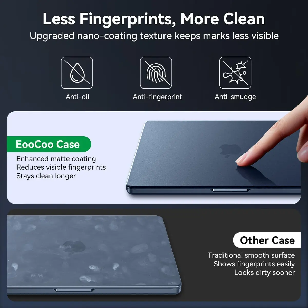 EooCoo Matte Hard Case for MacBook Air 15 inch M5/M4/M3/M2 Chip (Model A3448/A3241/A3114/A2941) | Midnight Clear - view 3