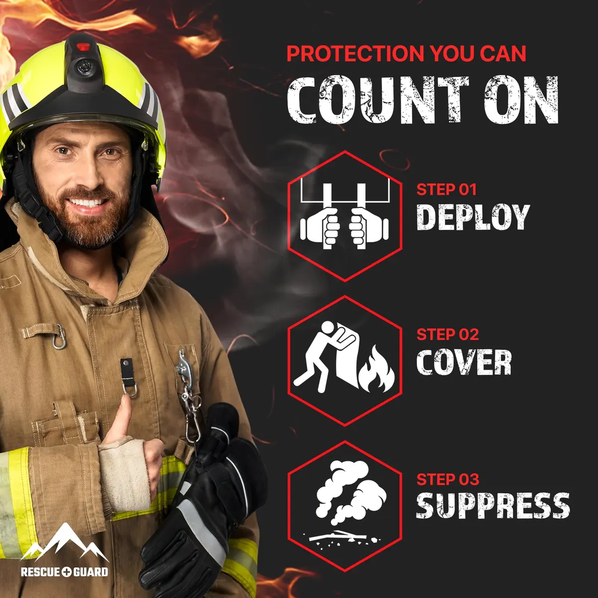 RESCUE GUARD 40”x40” Fire Blanket 2 Pack | Fireproof Fiberglass Safety Cover for Home & Kitchen - view 6