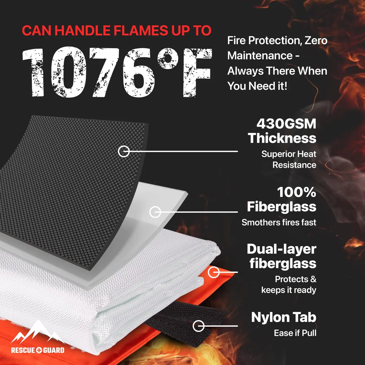 RESCUE GUARD 40”x40” Fire Blanket 2 Pack | Fireproof Fiberglass Safety Cover for Home & Kitchen - view 3