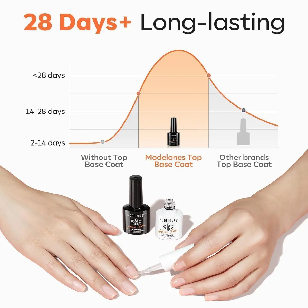 modelones HEMA Free Gel Top Base Coat Set 2 Pcs Clear Glossy UV Cure | Long-Lasting, Gentle Formula - view 8