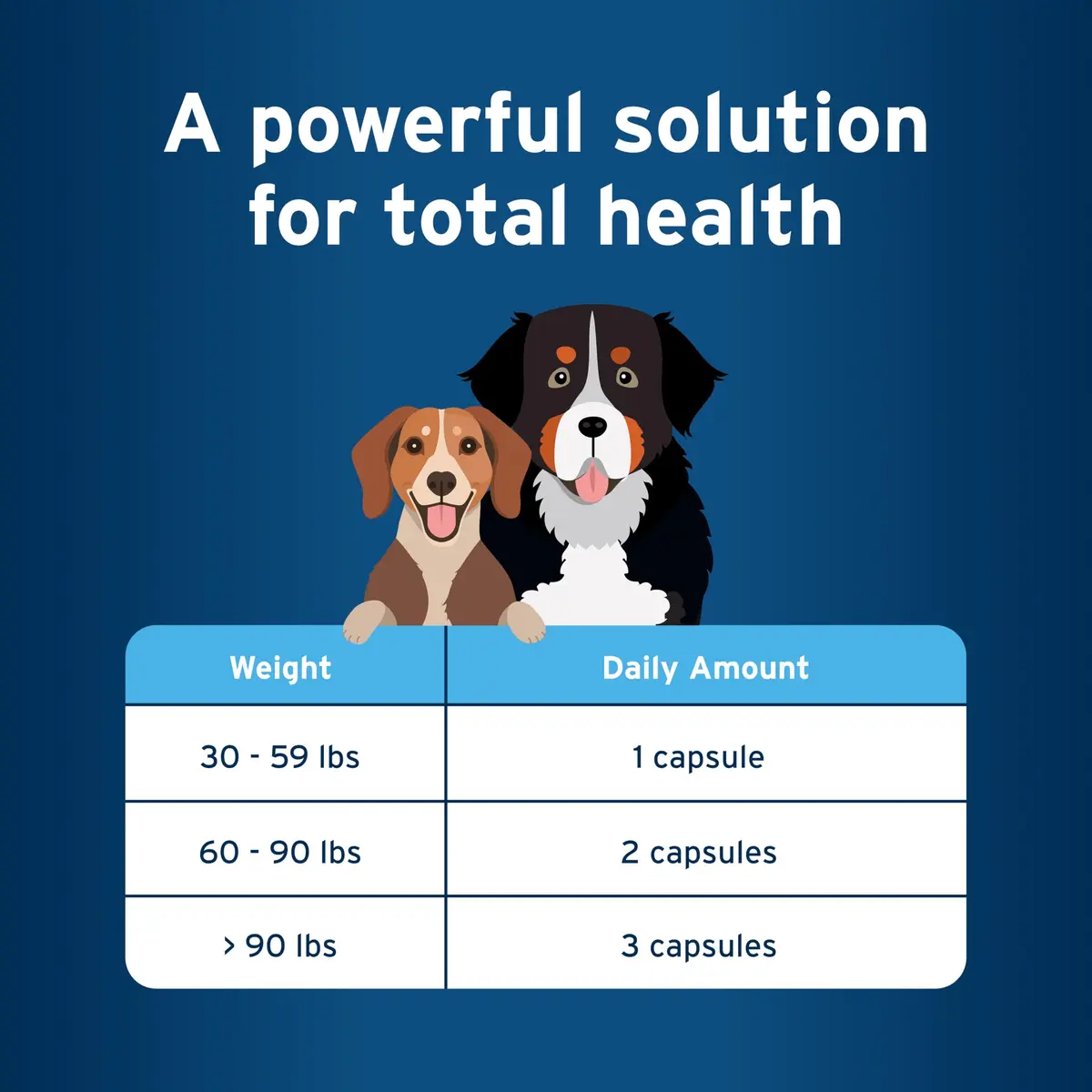 Pet Protect Omega-3 Fish Oil Supplement for Medium & Large Dogs 250ct | Supports Joint, Heart & Immune Health - view 6