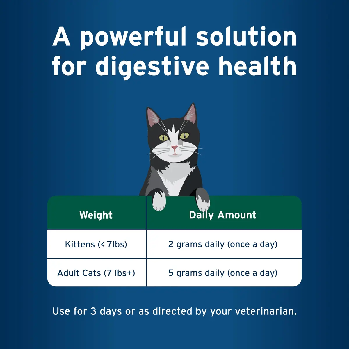 Pet Protect Cat Probiotic Balance+ Oral Gel, Chicken & Fish Flavor, 15g | Supports Gut Health & Digestion - view 6