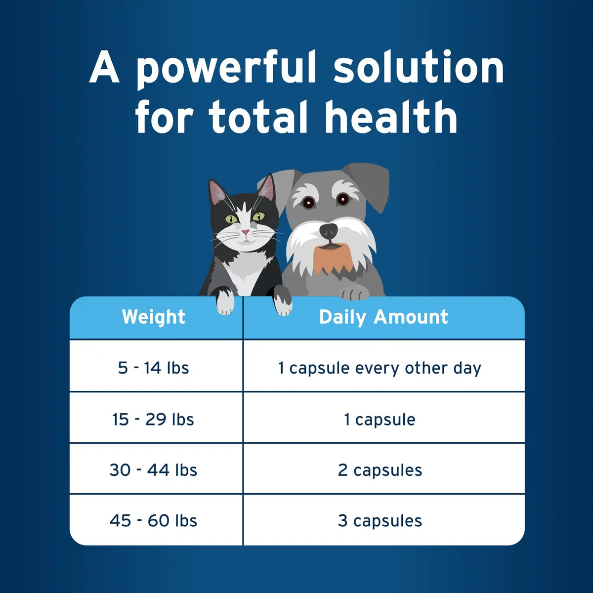 Pet Protect Omega-3 Fish Oil Supplement for Cats & Small Dogs, 60 Capsules | Supports Joint, Heart & Immune Health - view 6