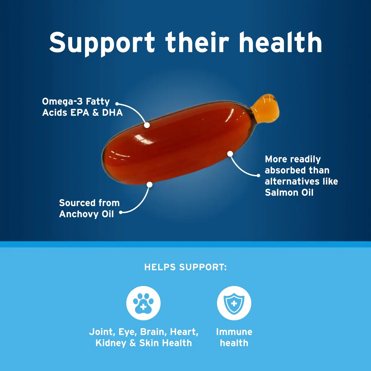 Pet Protect Omega-3 Fish Oil Supplement for Cats & Small Dogs, 60 Capsules | Supports Joint, Heart & Immune Health - view 4