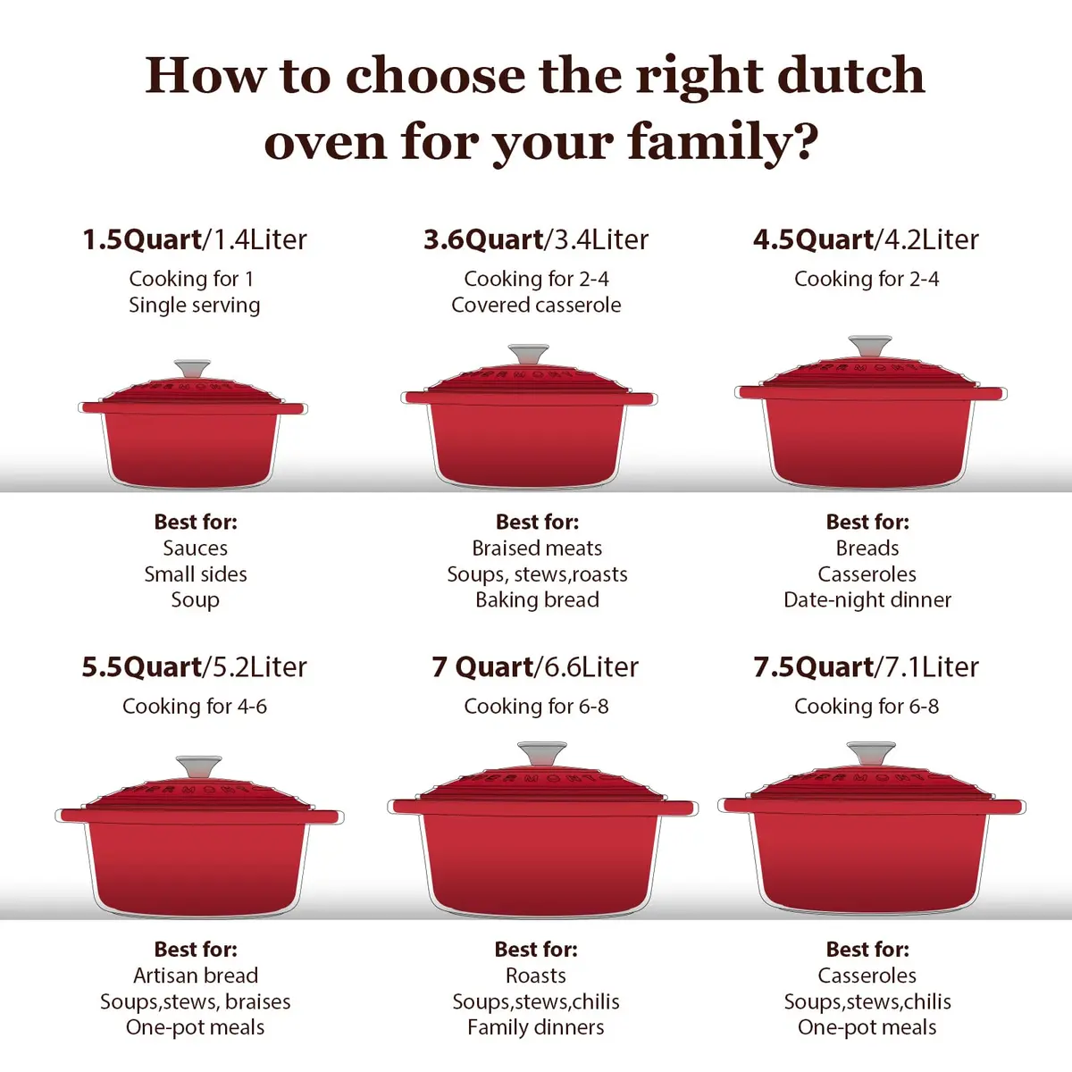 Overmont 7QT Enameled Cast Iron Dutch Oven | Heavy-Duty Large Capacity for Stews & Baking - view 7